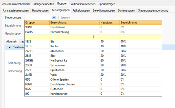 Novacom_Steuergruppen